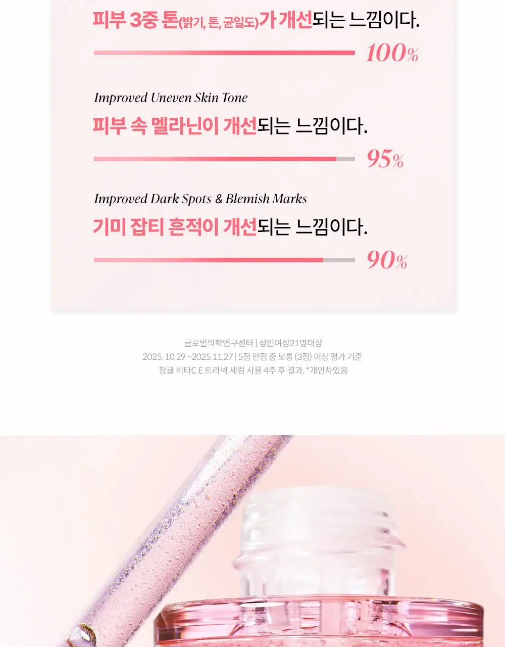 [흔적조준세럼/트라넥6%] 구달 청귤 비타C E TXA 세럼 30ml 기획 (+TXA 미스트 50ml) 상세페이지 14